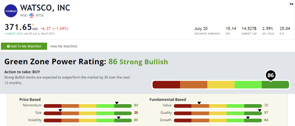 Watsco stock rating chart 3 summer stock