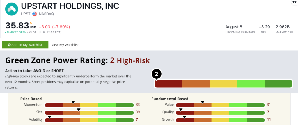 Upstart AI stock rating