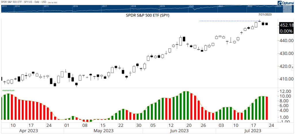 S&P chart 1