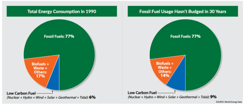 07_27_23_SPD fossil fuels chart