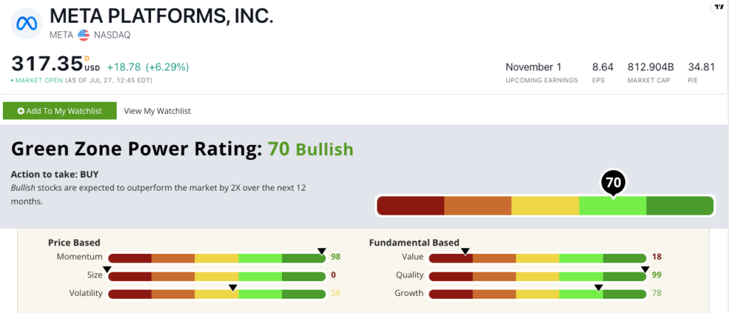 07_31_23 META stock rating