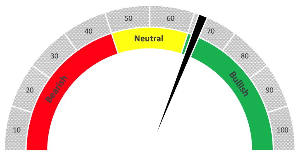 08_03_23 German stocks EWG chart 2