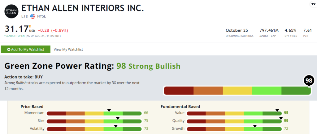 08_25_23 Ethan Allen stock rating ETD