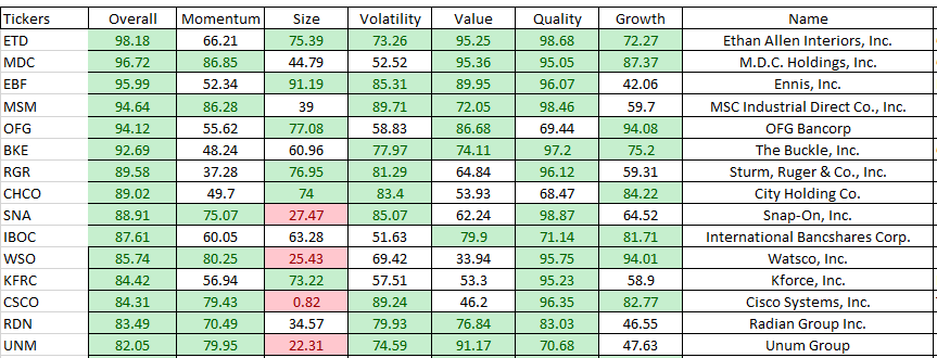 dividend stock ratings