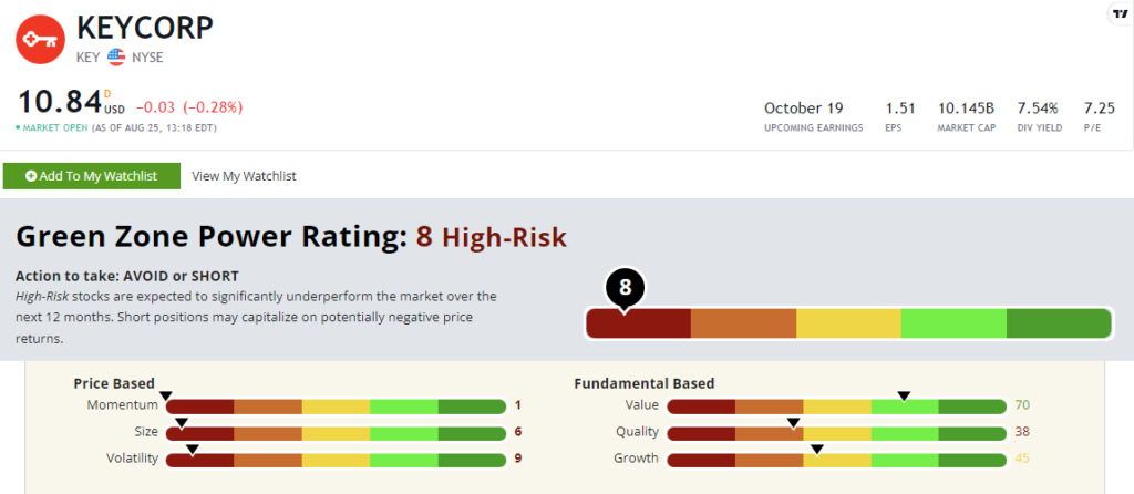 08_29_23 KEY high yield stock rating