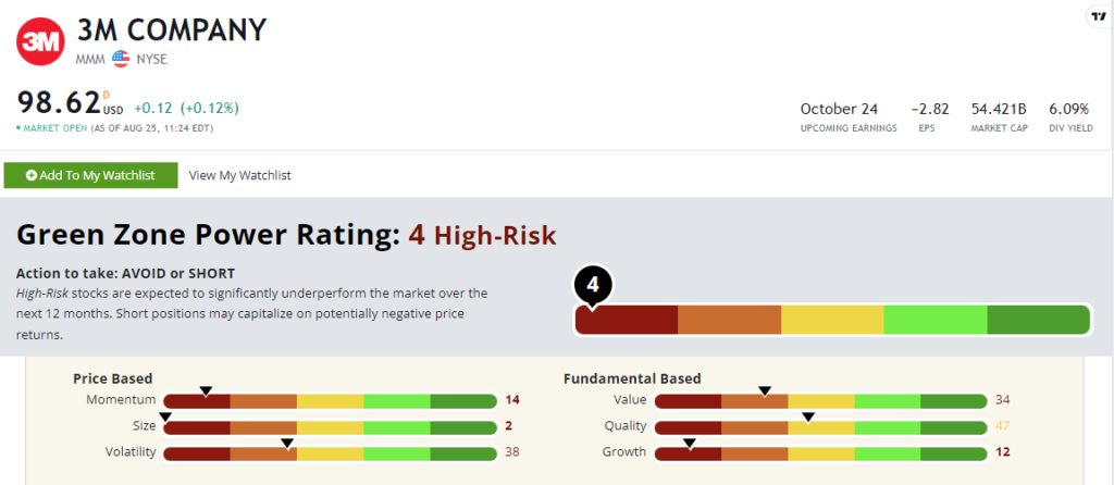 08_29_23 MMM high yield stock rating