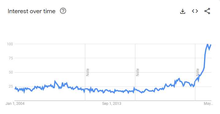 08_29_23 high yield google chart