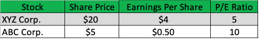 value table 1