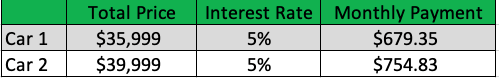 value table 2