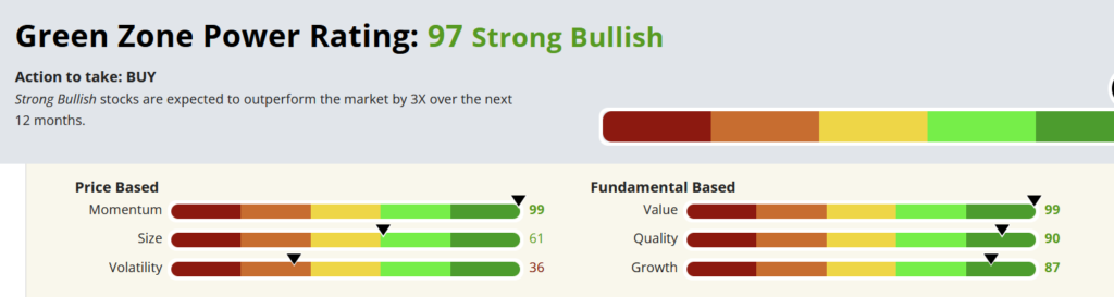 infinite momentum aristocrat stock rating