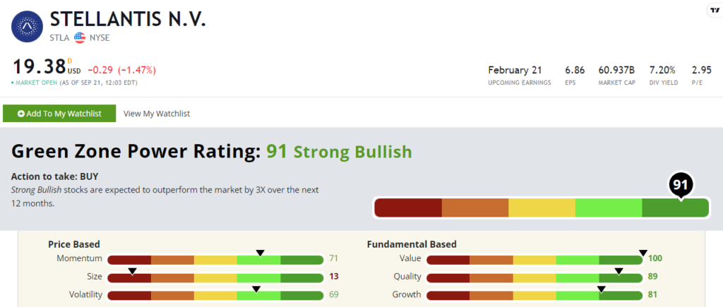 09_22_23 STLA automaker stock rating