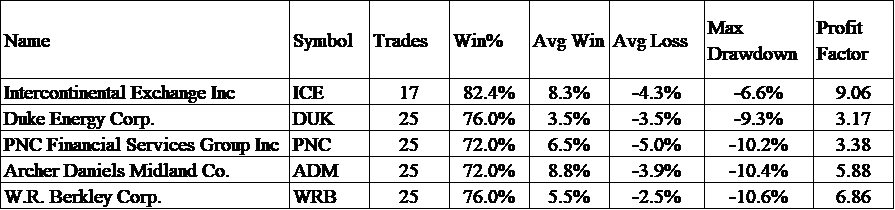 10_04_23 seasonal stocks table