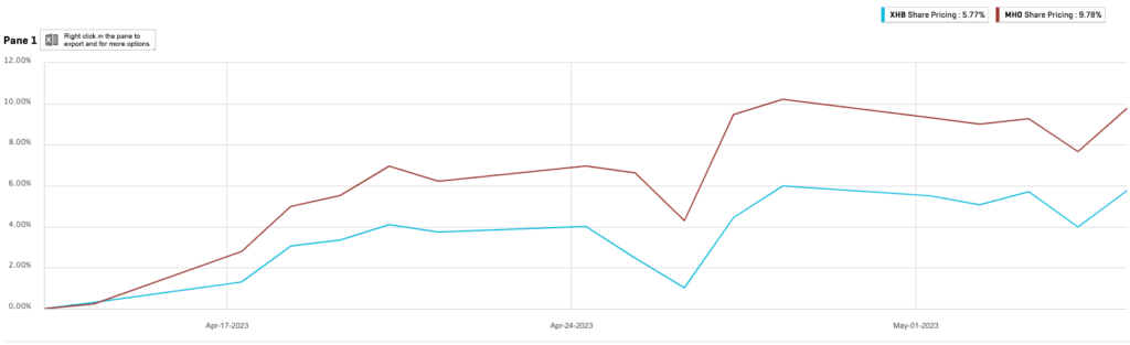 MHO profit season chart