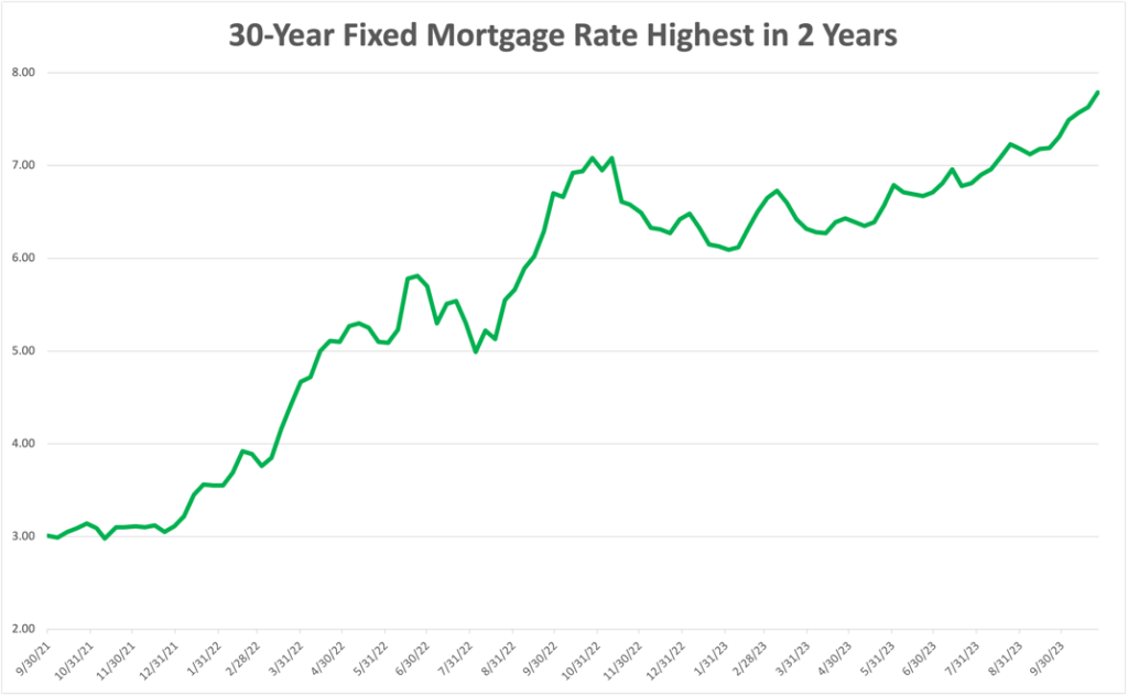 housing market mortgage rate chart 1