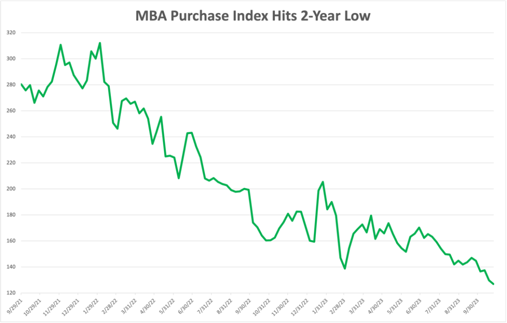 housing market mortgage rate chart 3
