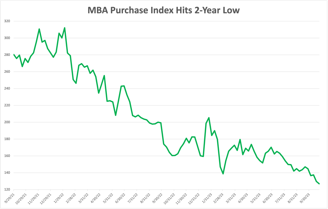 This Housing Market Is Only Getting Worse