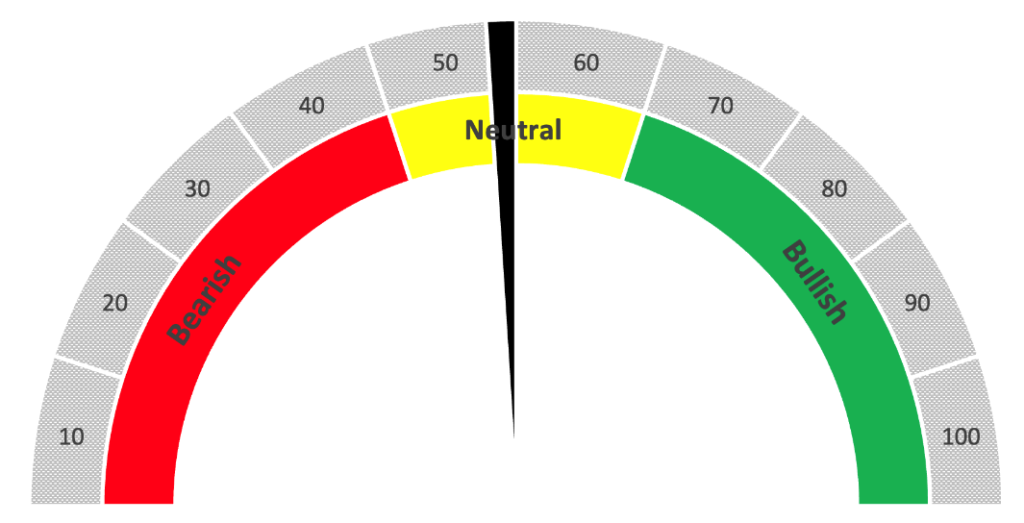 Nasdaq 100: A Green Zone Guide to Tech's Next Move