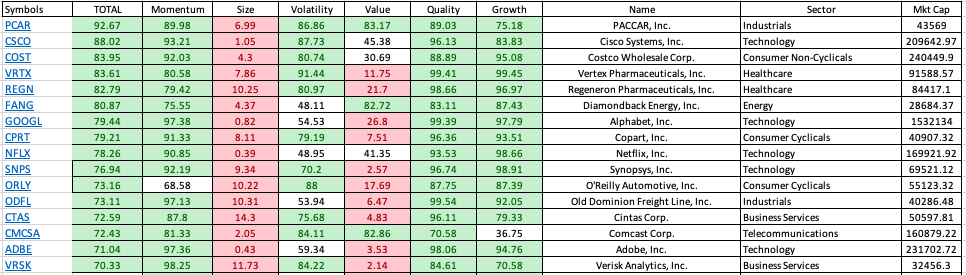 11_06_23 Nasdaq 100 stock ratings