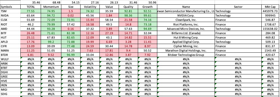 11_07 bitcoin ETF ratings