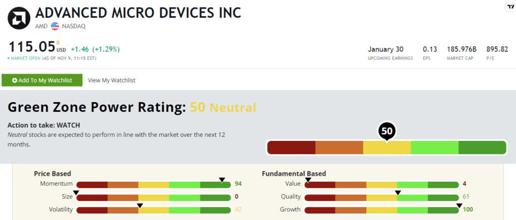 11_10_23 AMD stock rating Nasdaq 100