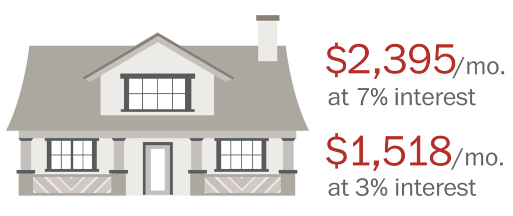 mortgage rates