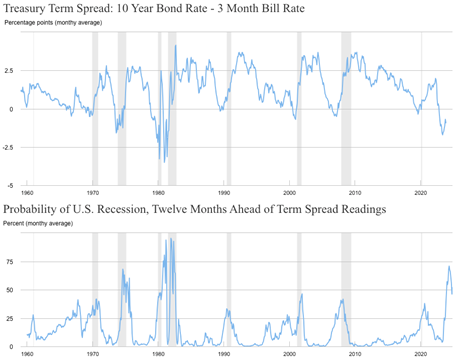 recession chart 1