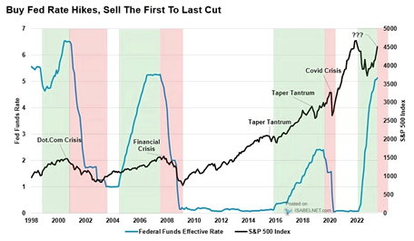 recession chart 2