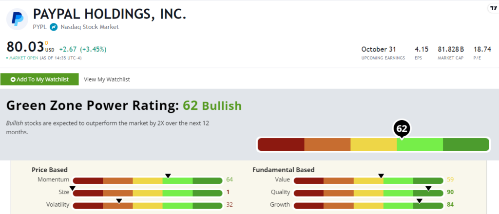 PYPL stock rating