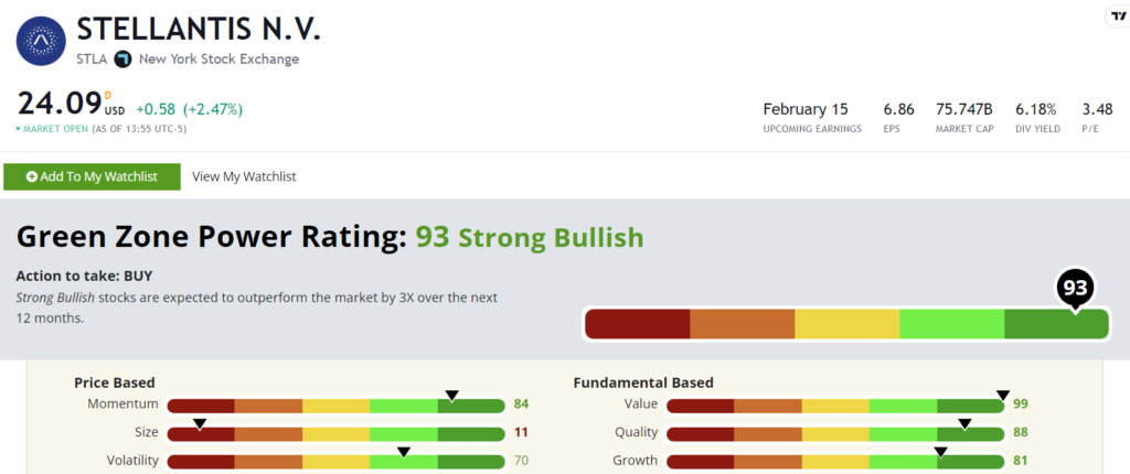 02_09_24 STLA stock ratings