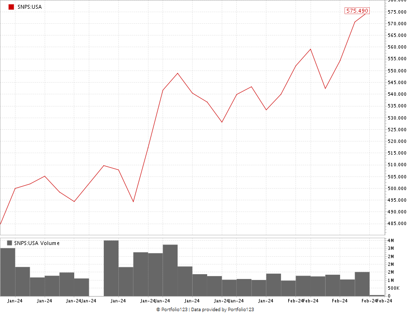 IMKTA chart market indicator