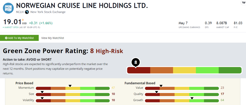NCLH cruise stock rating