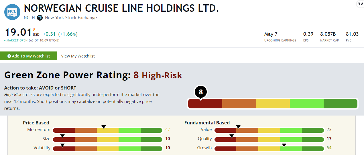 Your Power Ratings Guide to Earnings as Stocks Pop (and Drop)