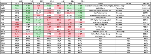 03_21_24 bitcoin miners ratings table