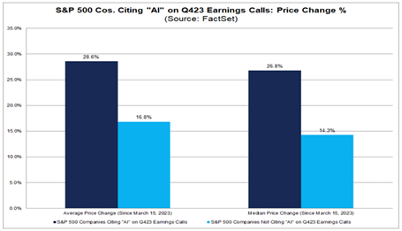 04_04_24 AI earnings calls chart 4