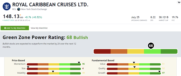 Royal Caribbean Cruises Stock