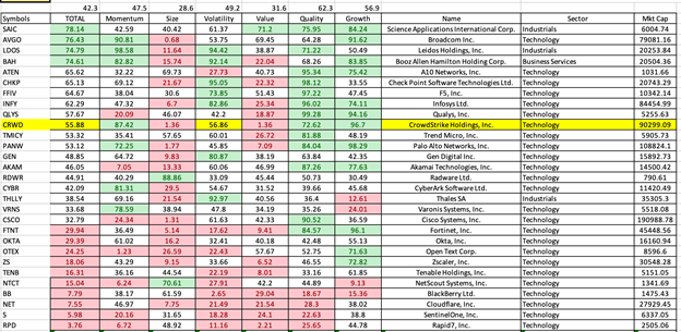 cybersecurity etf x-ray