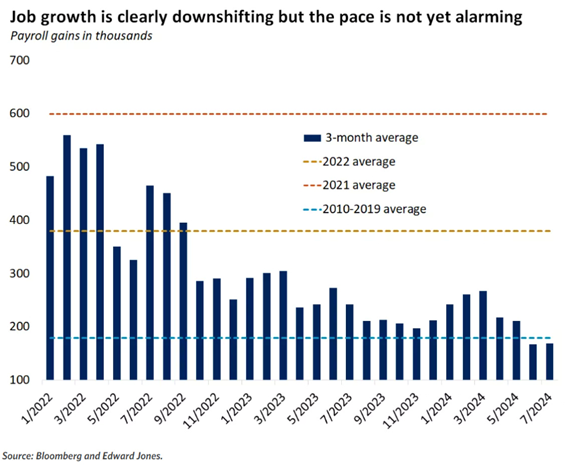 jobs report chart