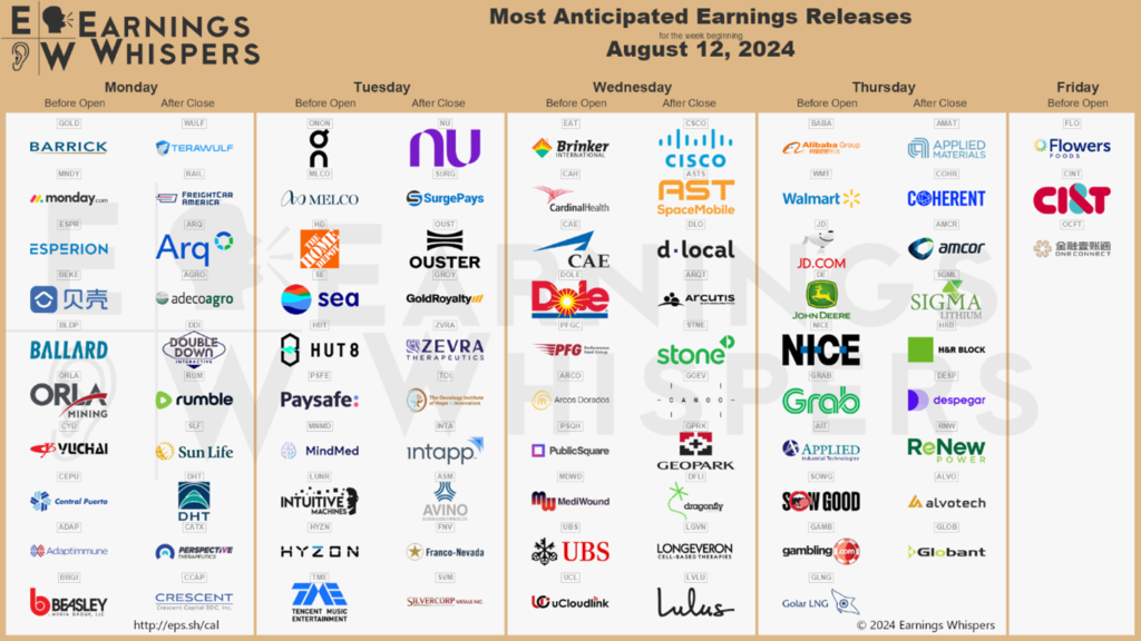 earnings calendar