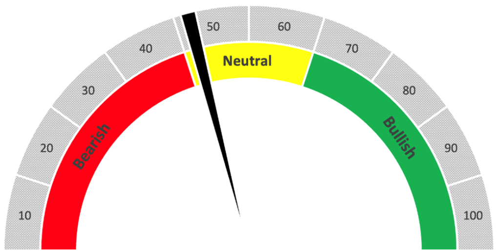 consumer stocks XLP ratings