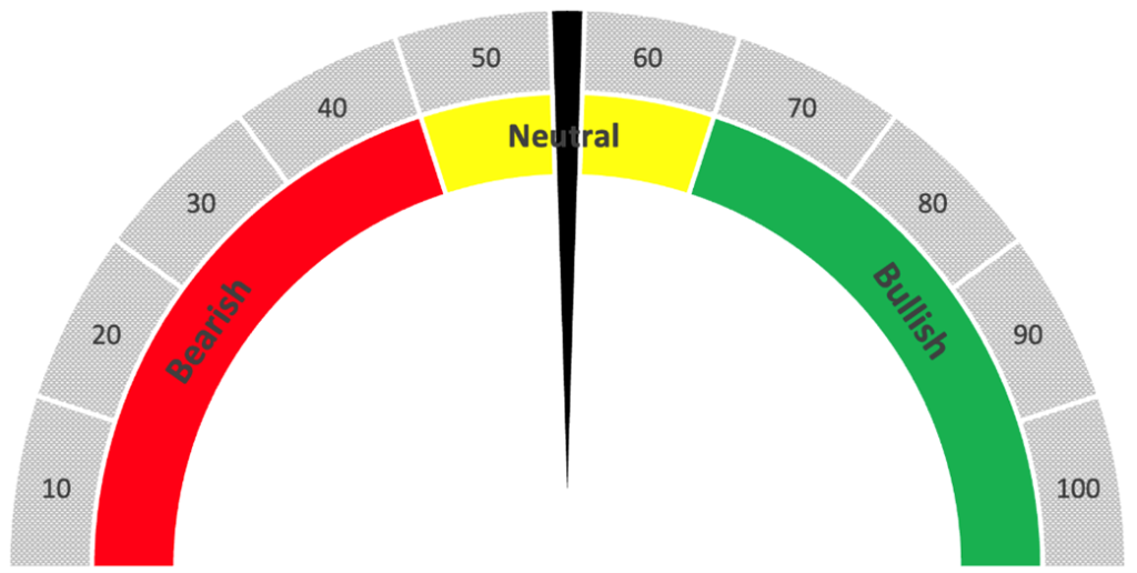 consumer stocks XLY ratings