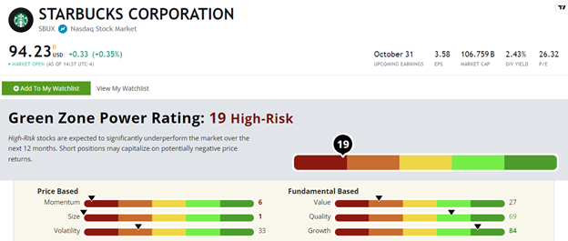 SBUX Starbucks stock rating