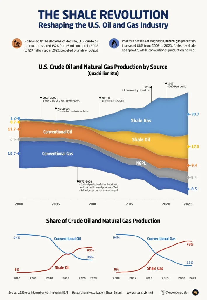 shale graphic