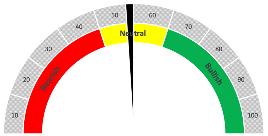 XLU ratings graphic