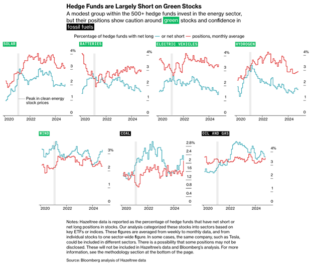 green energy investing chart