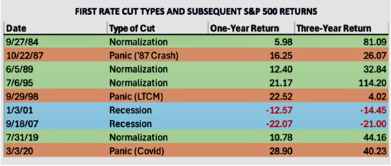 10_24_24 Fed rate cut market returns