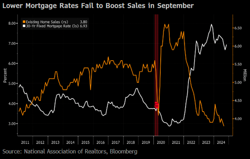 mortgage rates chart