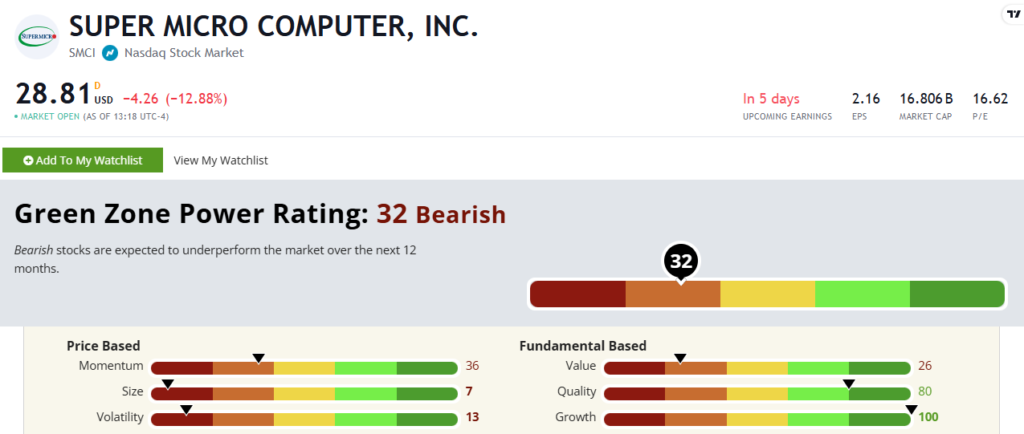 SMCI stock rating