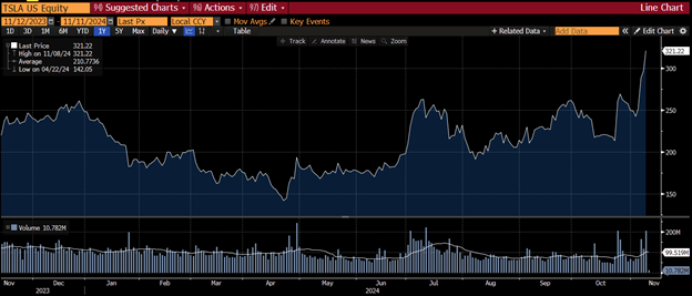 Tesla chart