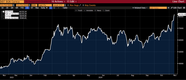 bitcoin chart