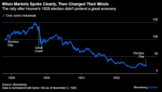 11_14_24 great depression crash chart